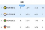 亚冠二级联赛D组最终积分榜：利雅得胜利6战全胜，小组头名出线！